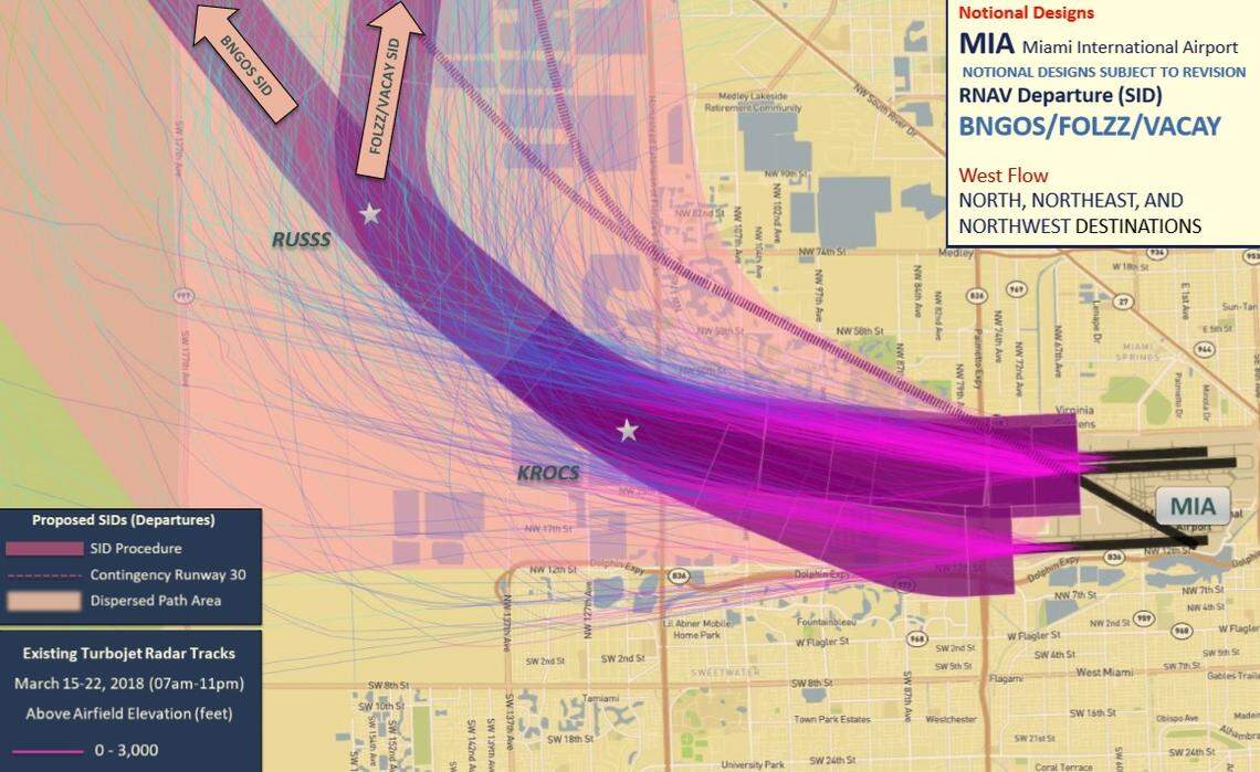 The presentation FAA representatives gave to the committee includes illustrations of South Florida’s current flight paths — several dozen colorful strings scattered across the sky, loosely following preplanned routes. Dark purple and orange mainlines are then superimposed on the maps of South Florida, looking like organized highways with carefully formatted exit ramps.