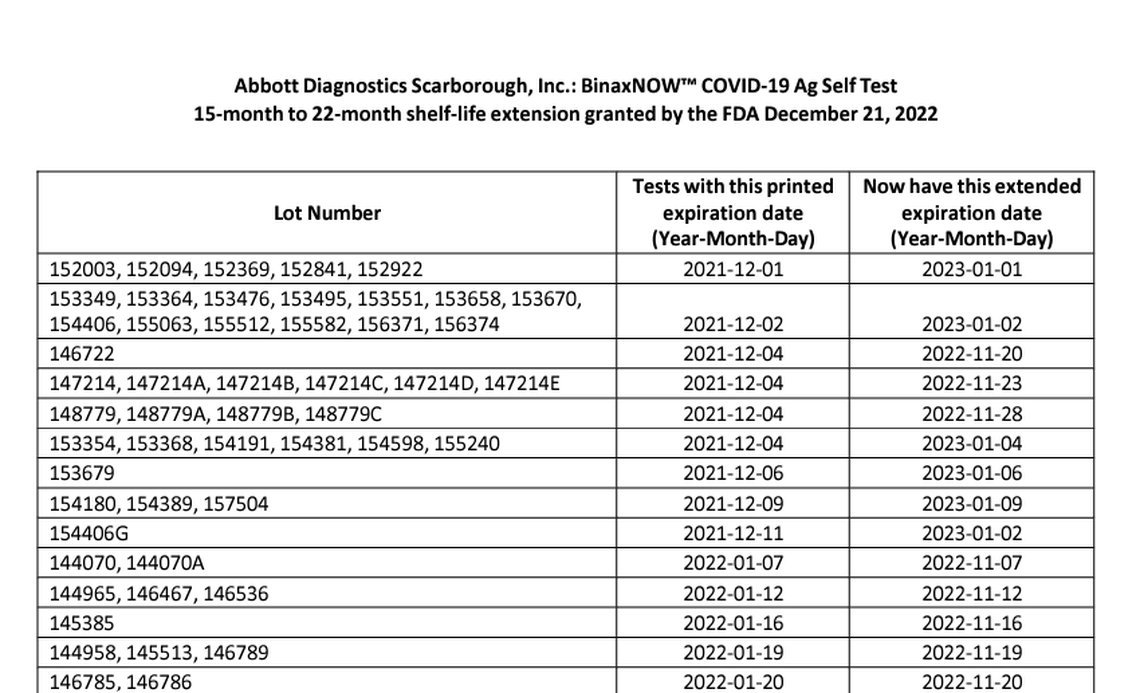 This screenshot is an example of the FDA document that lists the lot number, original expiration date and the extended expiration date for at-home COVID tests.