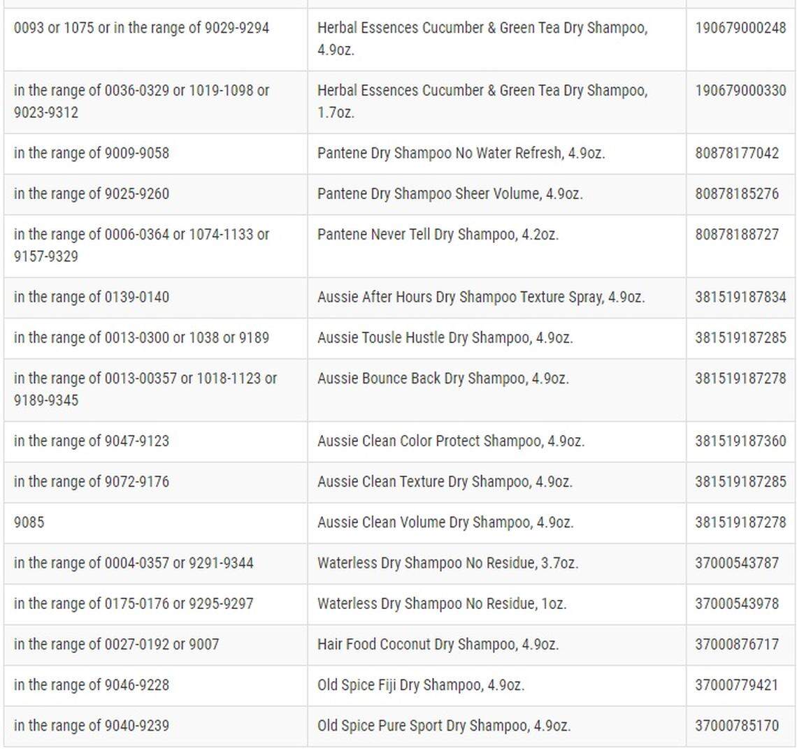 Some of the recalled Proctor & Gamble dry hair care products on Dec. 17, 2021.