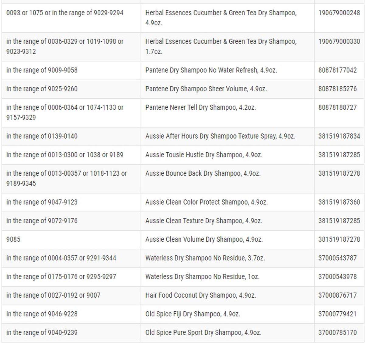 Some of the recalled Proctor & Gamble dry hair care products on Dec. 17, 2021.