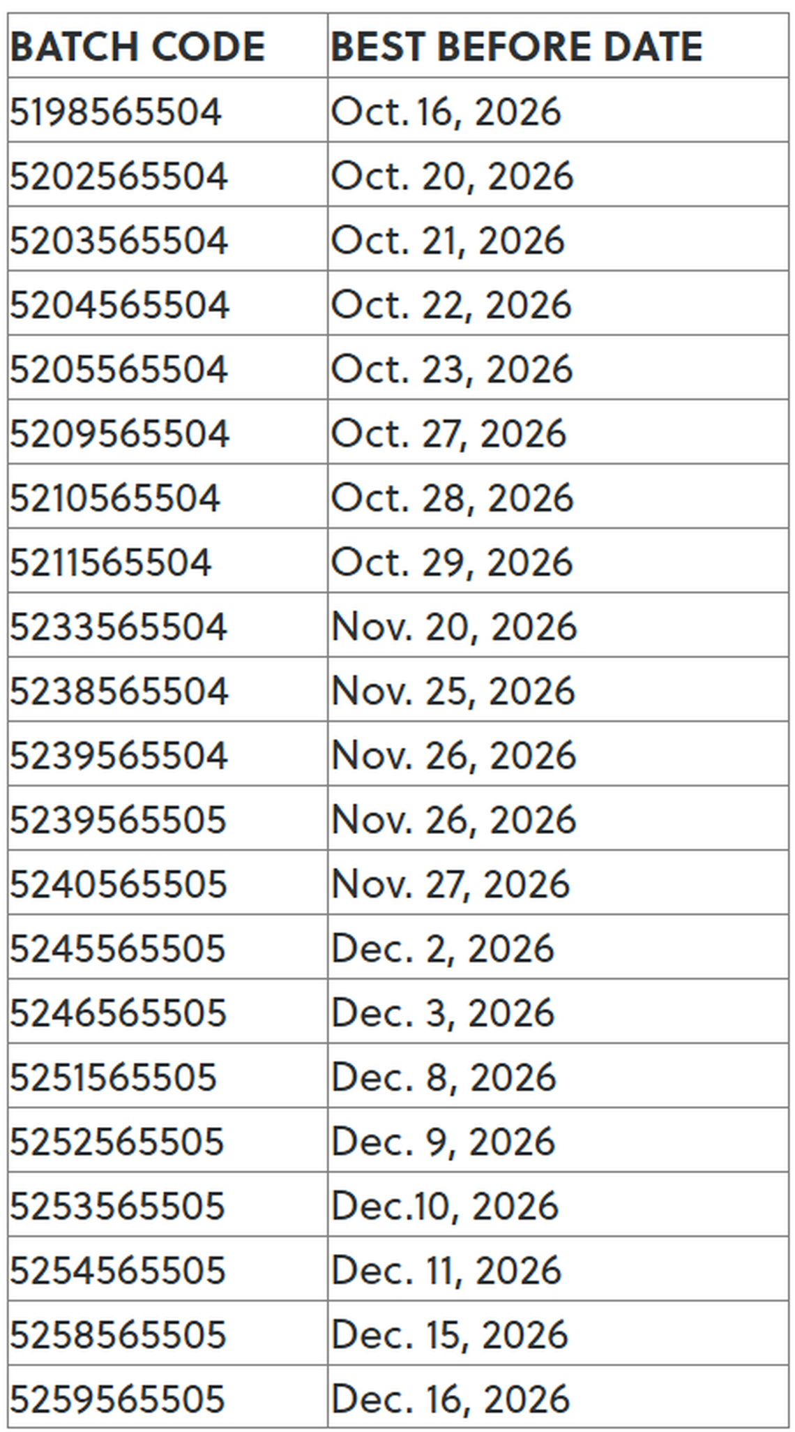 The lot numbers and the best before dates of the recalled Gerber Arrowroot Biscuits.