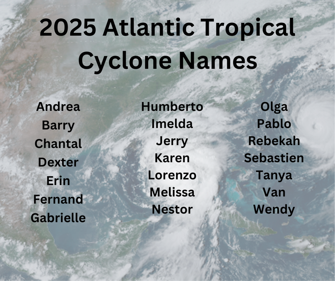 Here’s the list of storm names for the 2025 Atlantic hurricane season.