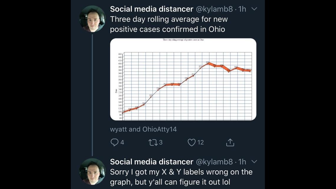 Kyle Lamb, a newly hired data analyst for the office of Gov. Ron DeSantis, confused his ‘x’ and ‘y’ axes on a chart he made about the coronavirus.