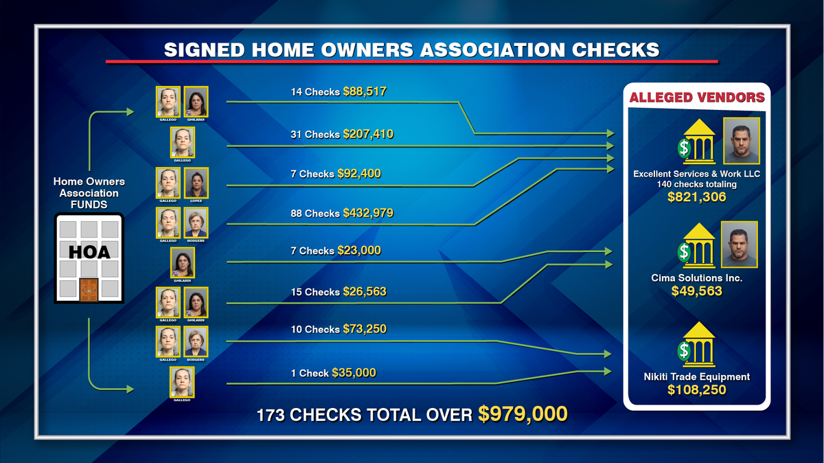Florida homeowners rebelled, hope to see justice after years of battling HOA board
