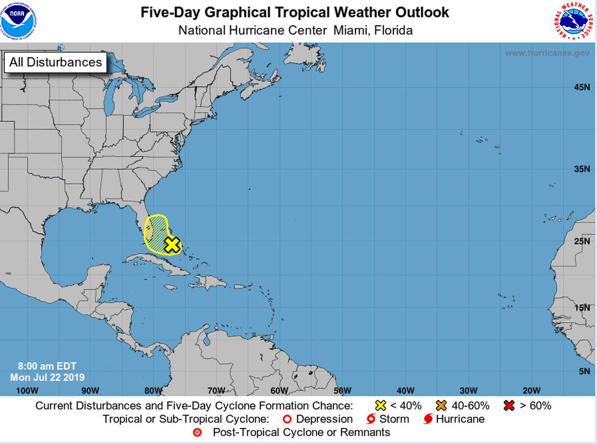 There’s a 30 percent chance of the depression forming into a serious weather system in the next five days, according to the National Hurricane Center, as of Monday morning.