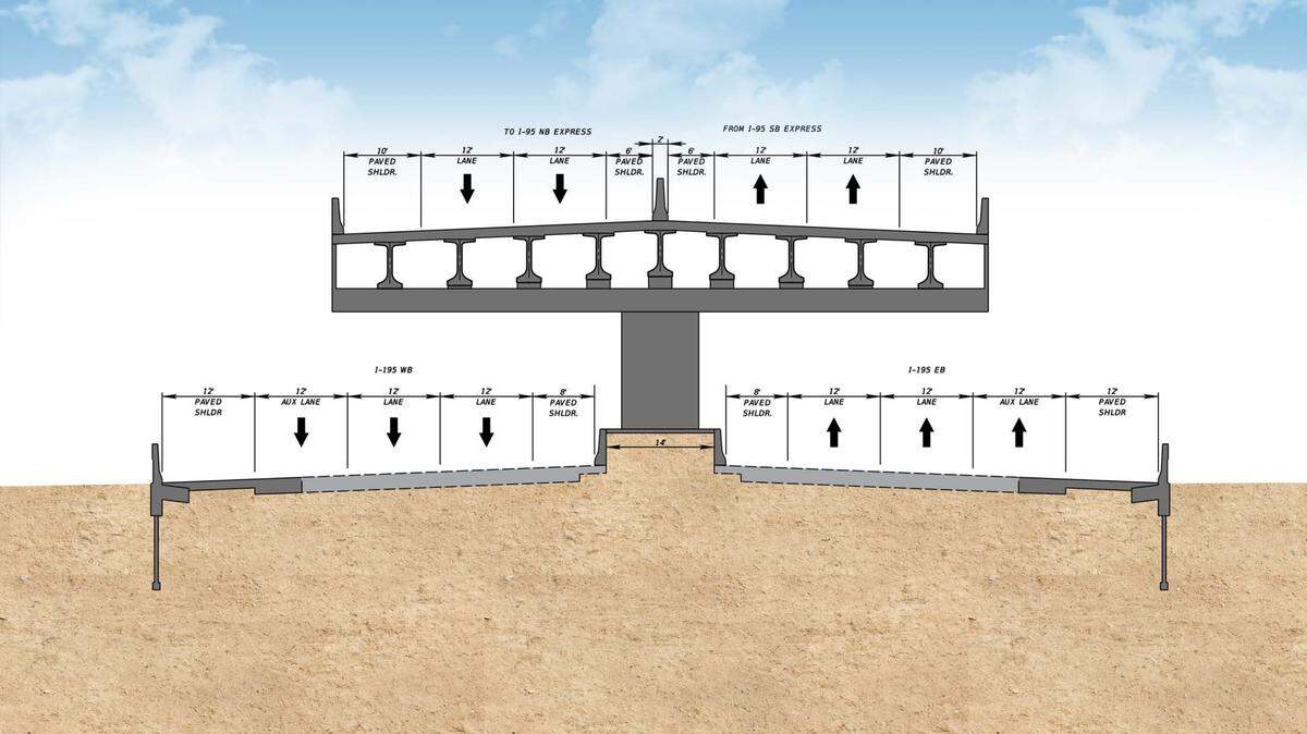 A rendering of how Florida might design double-decker roads to connect I-95 with the Julia Tuttle Causeway, with a new elevated option for vehicles on the I-195 stretch that connects the two roadways.