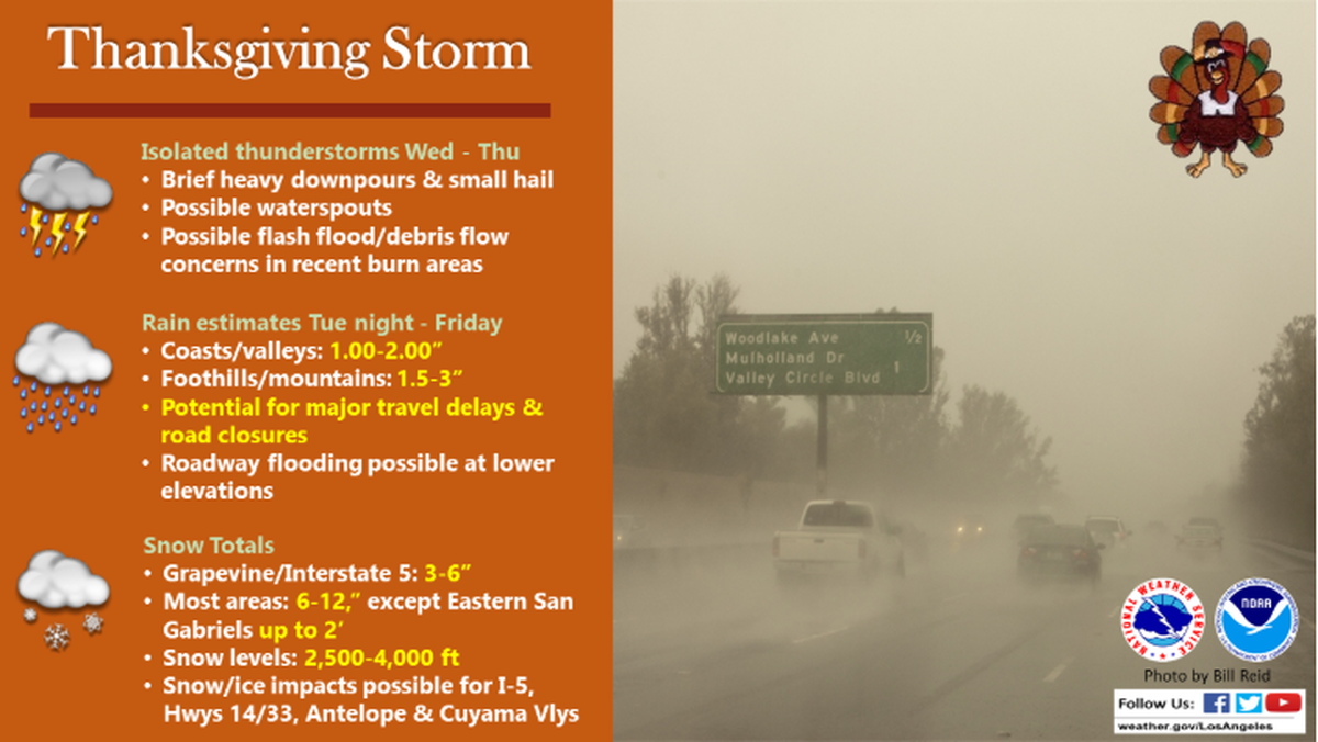 Los Angeles, a popular tourist destination, could see isolated thunderstorms, small hail, possible flash flooding and up to 12 inches of snow in most areas by Thanksgiving, according to forecasters.