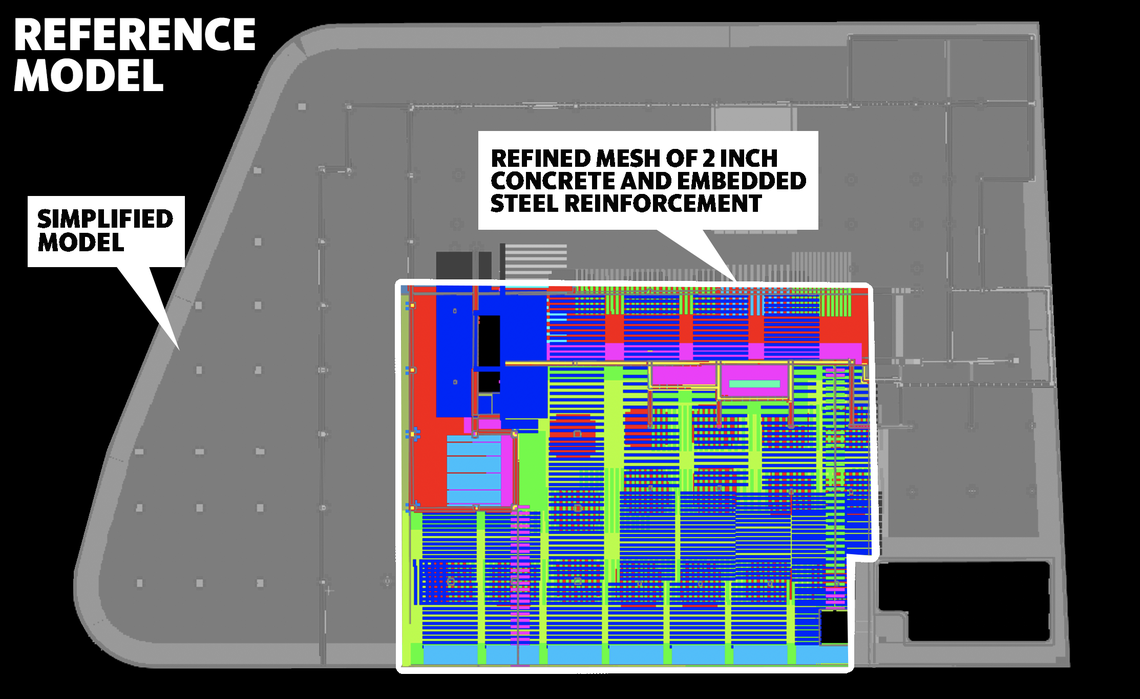 The Herald/University of Washington model of the full level-one slab of Champlain Towers South featured a detailed mesh of steel elements within the concrete slab in the areas where the pool deck collapsed. In order to improve computer run times. The rest of the model was less detailed.