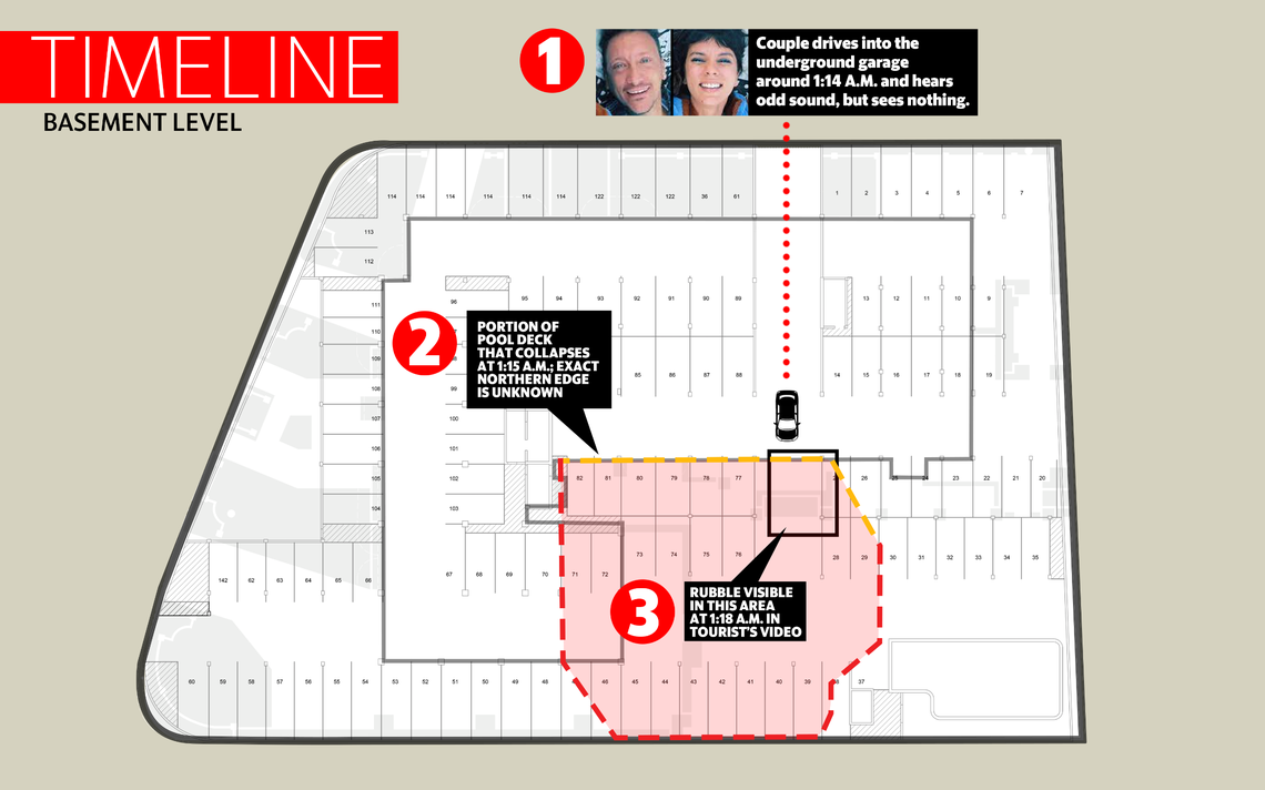 A timeline established by the Herald shows that the video of debris covering the floor of the underground garage was taken after the pool deck fully collapsed, and the area was not covered in rubble when a couple drove through minutes earlier.