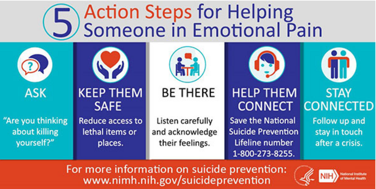 Here are five steps you can take to help someone who might be at risk of committing suicide.