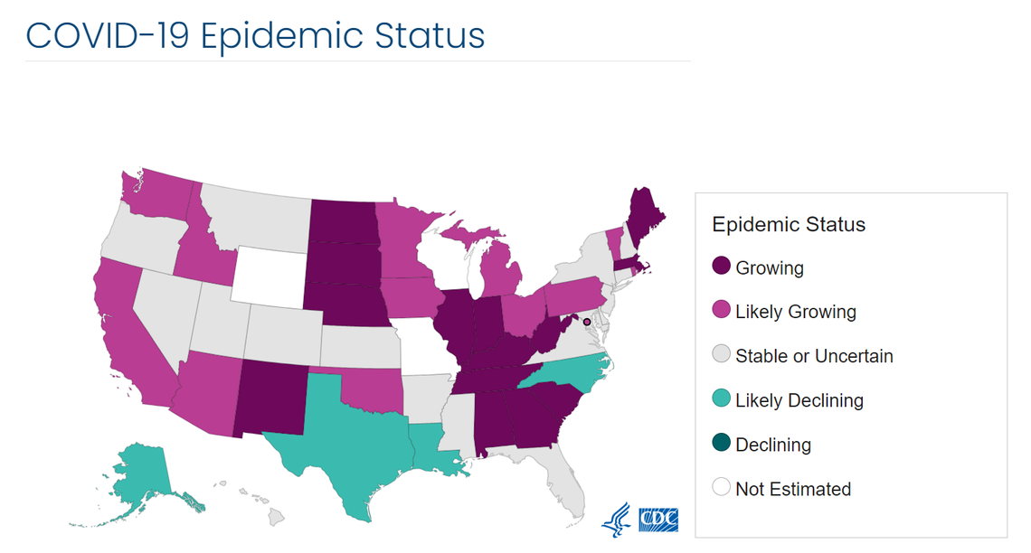 The CDC estimates COVID infections are “growing or likely growing in 27 states, declining or likely declining in 4 states,” as of Aug. 16, the most recent Aug. 16 update. The public health agency says that COVID infections are “stable or uncertain in 17 states,” including Florida.