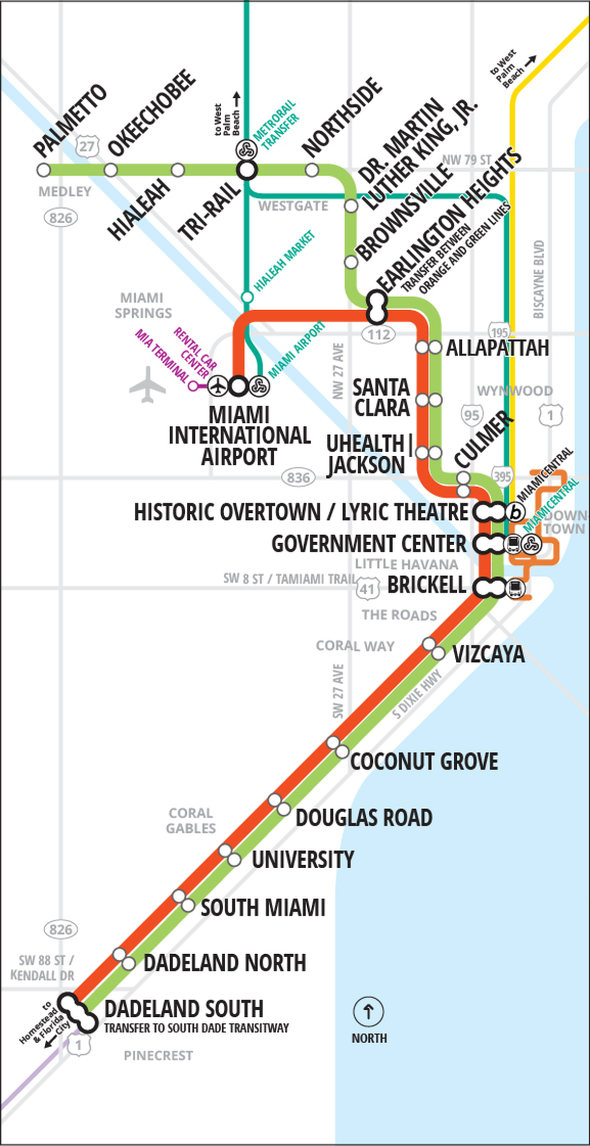 The Metrorail Orange Line runs to Miami International Airport.