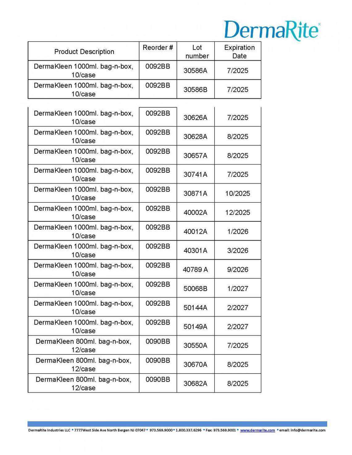 The lot numbers involved in the DermaRite recall.