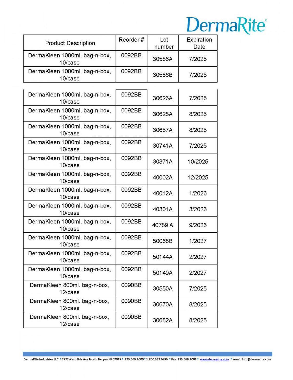 The lot numbers involved in the DermaRite recall.