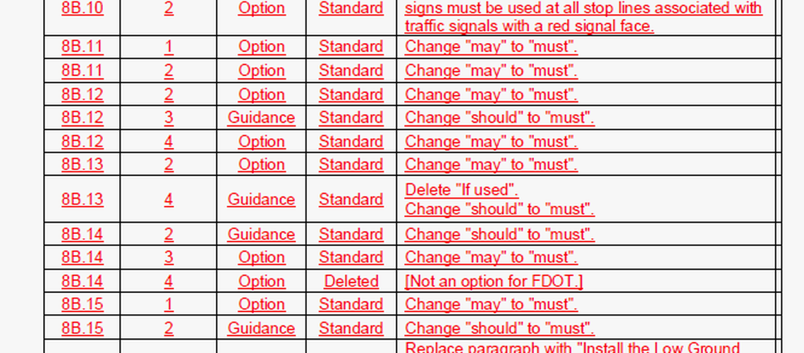 A page in the new Florida Department of Transportation Design Manual rail chapter makes optional safety measures mandatory.
