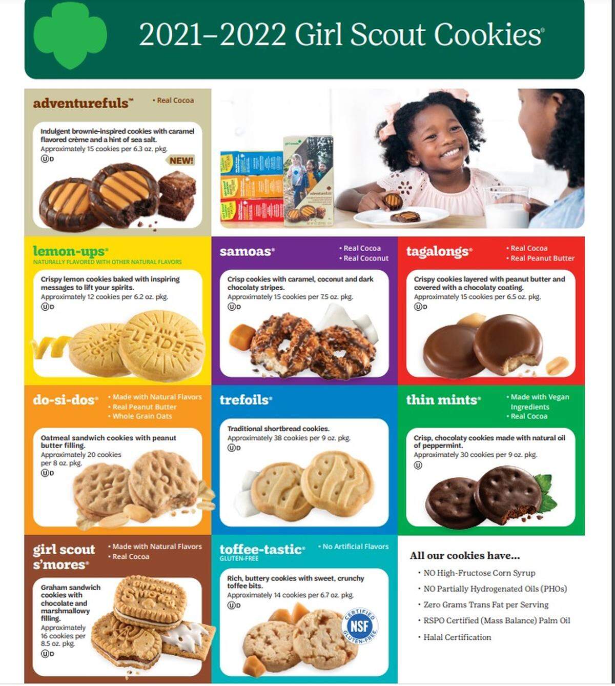 The 2021-2022 Girl Scout Cookies varieties. These went on sale digitally in December 2021 and in person in January in Miami-Dade and Monroe and in February in Broward.
