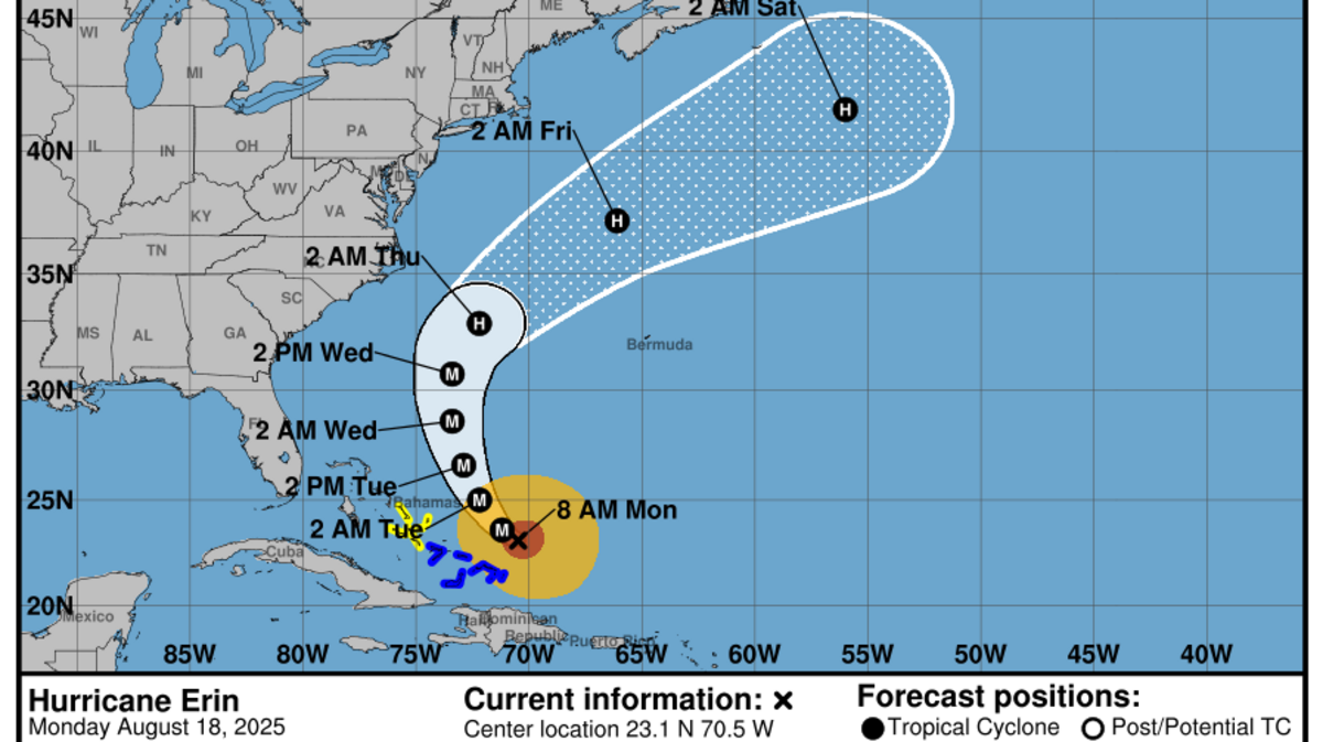 Hurricane Erin’s outer winds battered the easternmost Bahamian islands on Monday morning as the storm churned northwest.