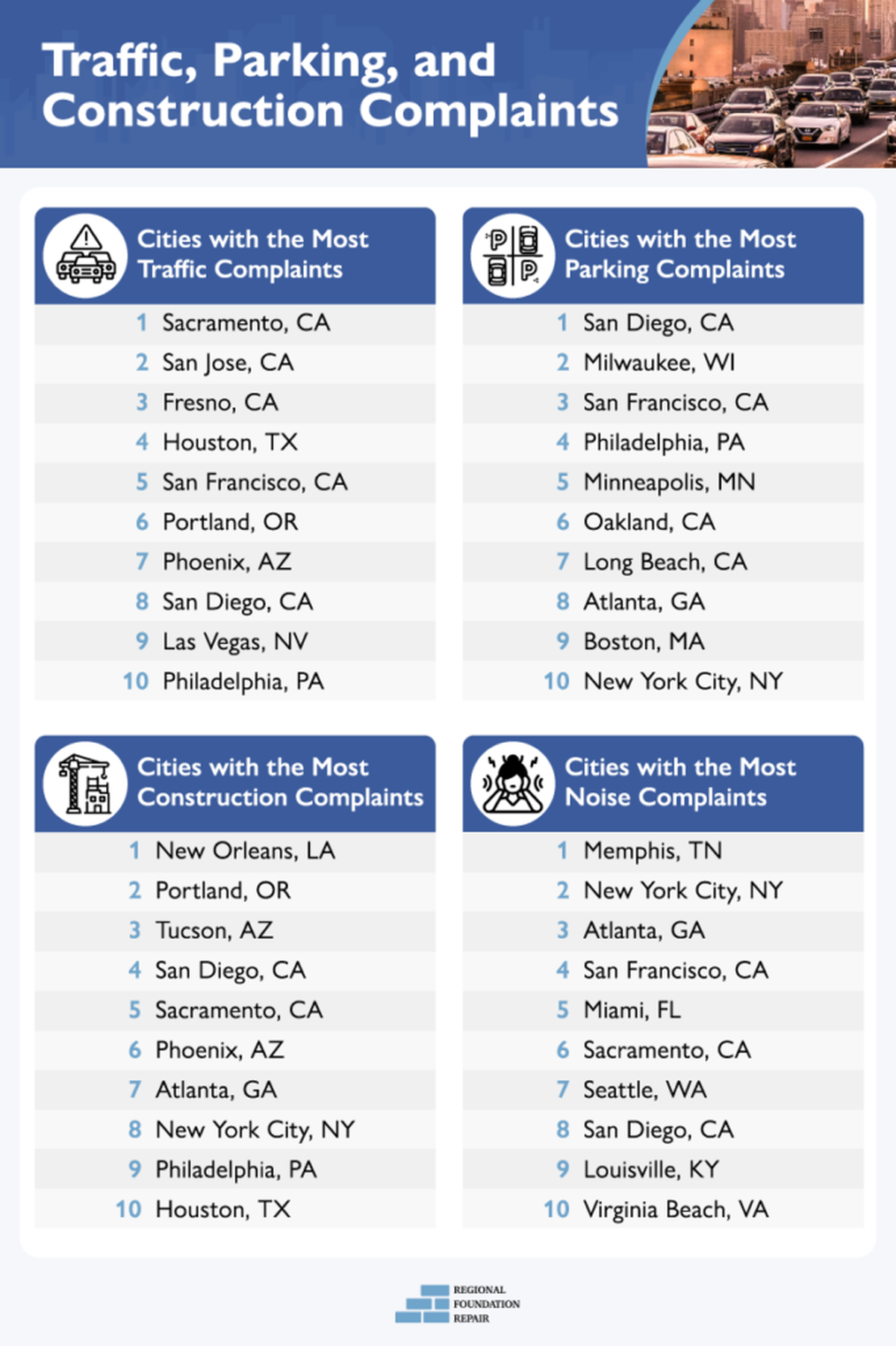 Rankings from a survey of Nextoor app posts in July 2023.