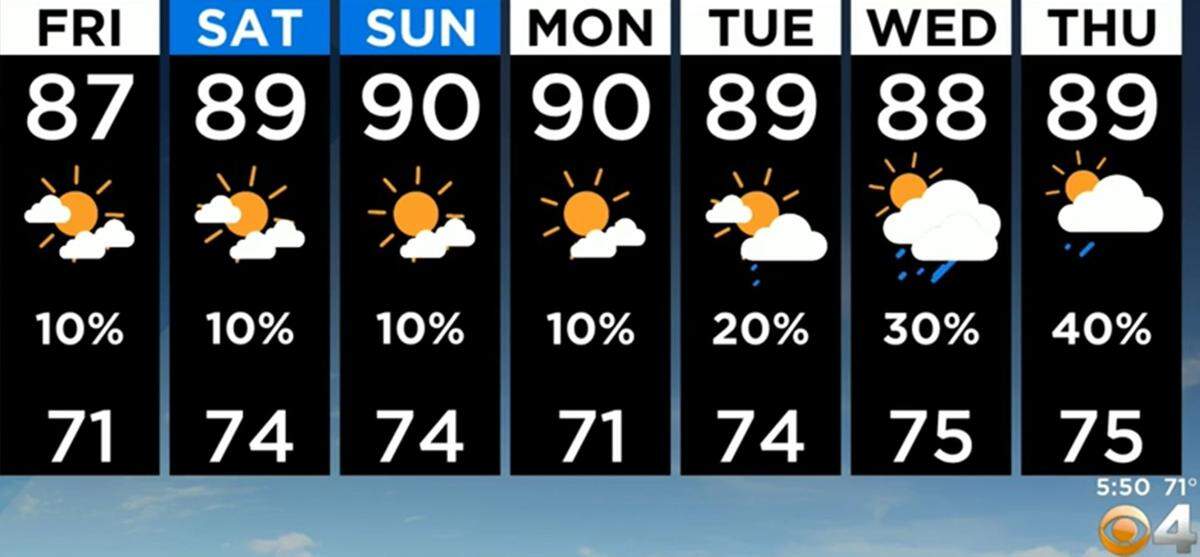 CBS4 Miami forecasts fall for the coming week starting Sept. 30, 2022.