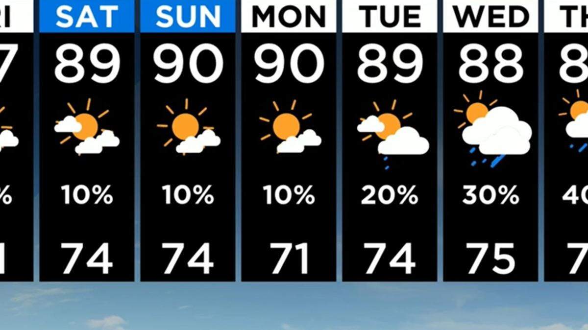 CBS4 Miami pronostica clima de otoño para la próxima semana a partir del 30 de septiembre de 2022. CBS4 Miami