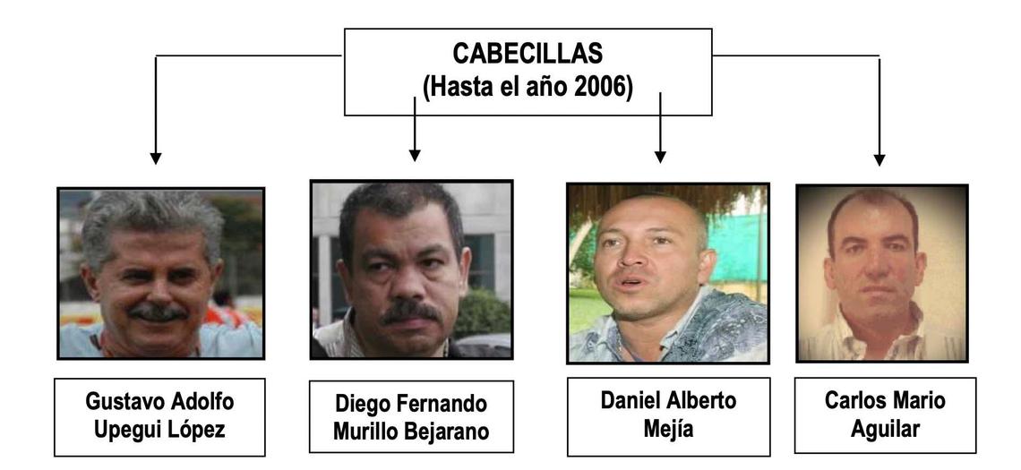 A network diagram of the leaders of the Oficina de Envigado in 2006. Carlos Mario Aguilar, alias Rogelio, can be seen on the far right. Second from left is the drug lord Diego Murillo, alias Don Berna.