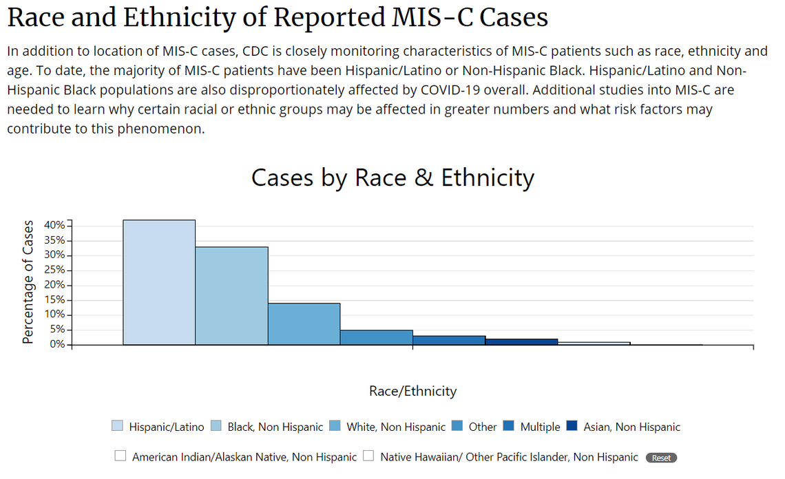More than 70% of reported MIS-C cases in the United States occurred in children who are Hispanic or Black, according to the Centers for Disease Control and Prevention.