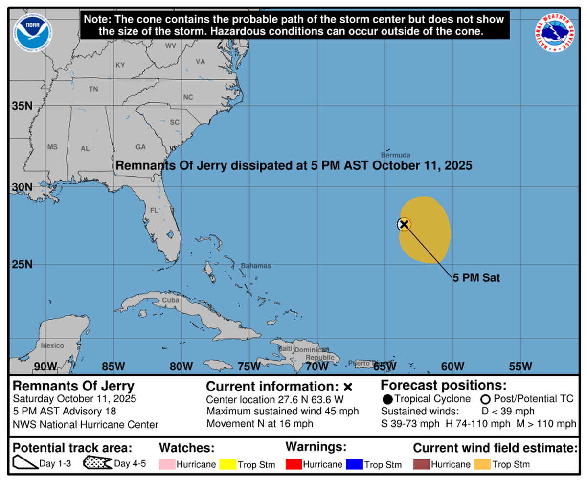 The remnants of former Tropical Storm Jerry dissipated at 5 p.m. Saturday, forecasters said.