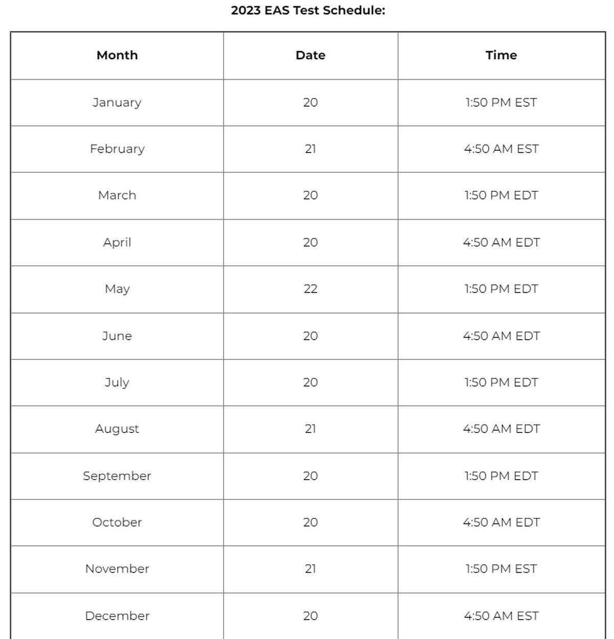 The Florida Association of Broadcasters’ emergency alert testing schedule for 2023.