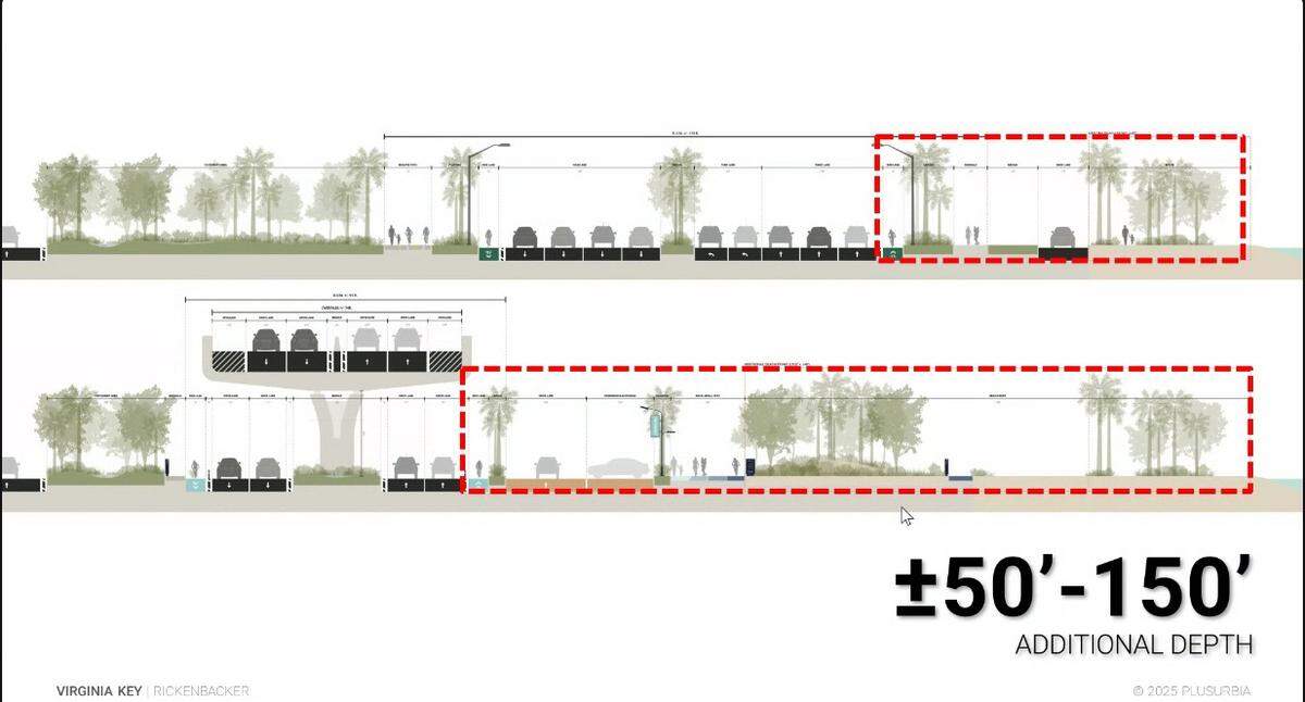 The Shoreline plan, championed by Miami-Dade Commissioner Raquel Regalado, would redesign the Rickenbacker Causeway on Virginia Key by creating express lanes for cars and trucks on a viaduct to Key Biscayne, visible at the bottom left, while removing surface asphalt to create acres of expanded beaches, parks and pathways for cyclists and pedestrians.
