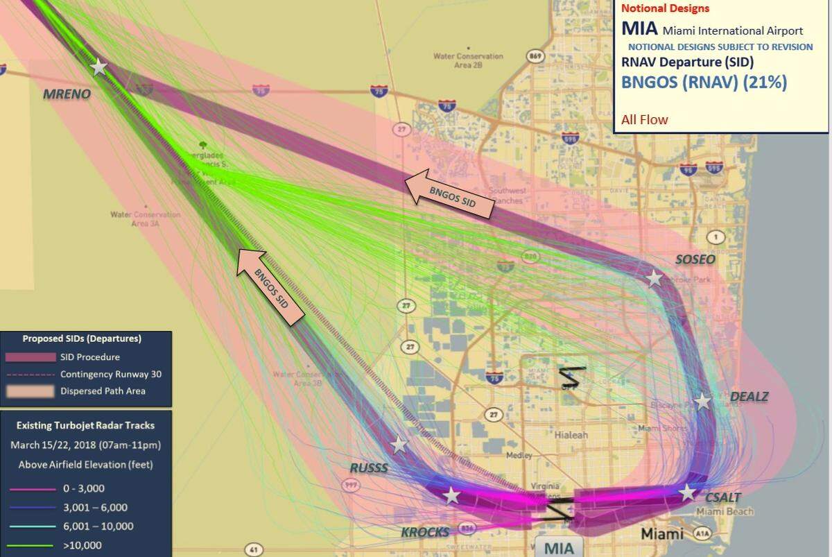 “NextGen is changing how we see, navigate, and communicate in our nation’s skies,” states a press release published by the FAA. “Think of this transition like moving from paper maps to GPS when you drive your car.”