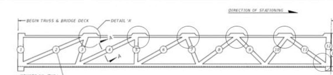 The ungainly spacing between the support structures of the FIU bridge was an aesthetic choice meant to line them up with the steel pipes above that gave the impression of a cable-stayed bridge. Too much stress was placed on the junction between the No. 11 beam, the deck and the No. 12 beam, according to independent engineers consulted by the Miami Herald.