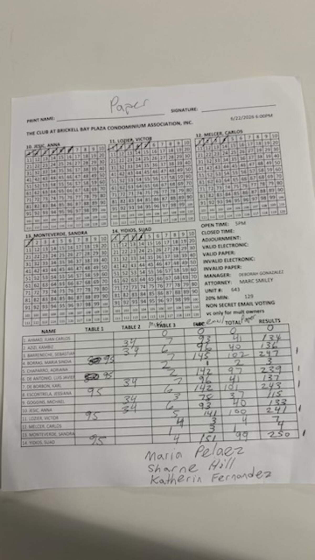 Tally of votes in Monday’s HOA board election at The Club at Brickell Bay