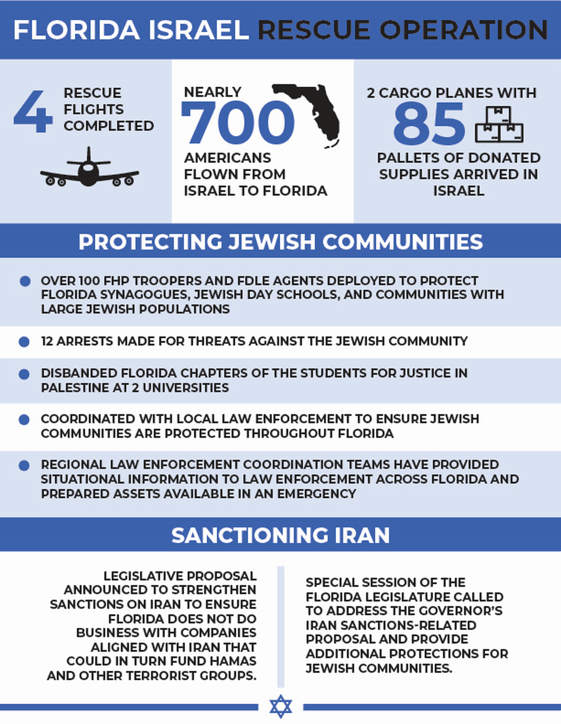 Gov. Ron DeSantis posted this on his account on X, the social media platform formerly known as Twitter.