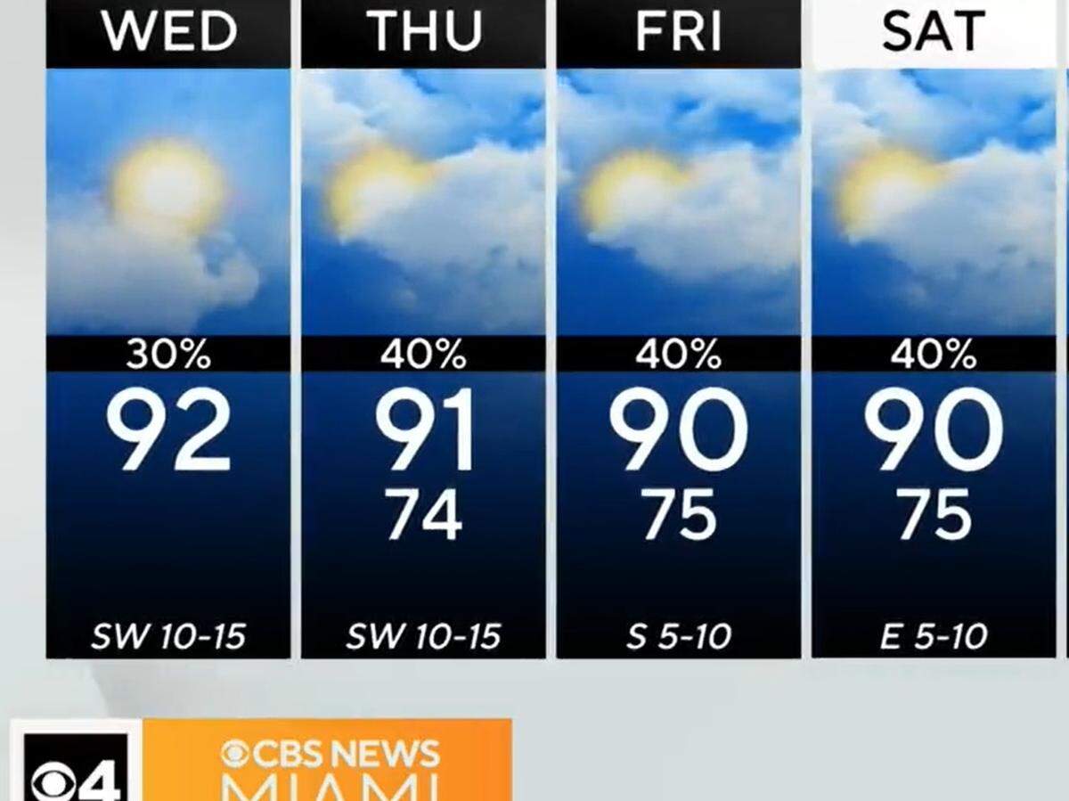 The forecast highs from Wednesday, May 17, 2023, through Saturday, according to CBS News Miami meteorologist Lissette Gonzalez.