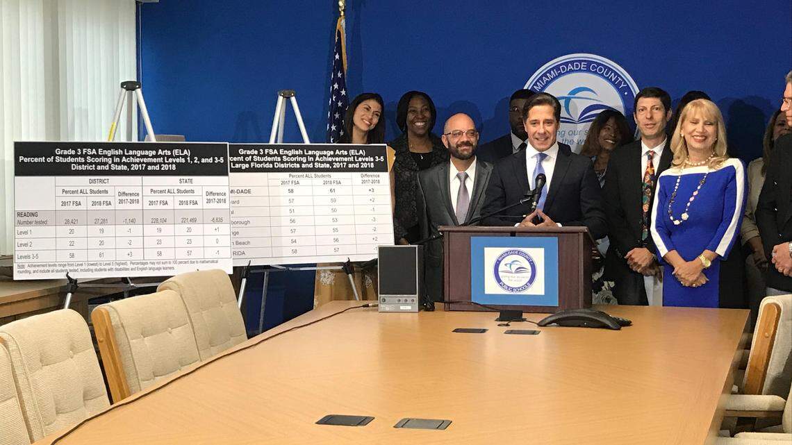 Miami-Dade County Public Schools Superintendent Alberto Carvalho, at the podium, announces the third grade results on the Florida Standards Assessments English Language Arts exam at the School Board Administration Building on May 25, 2018. A press conference will be held for the 2019 release of grades at 2:30 p.m. on July 11, 2019.