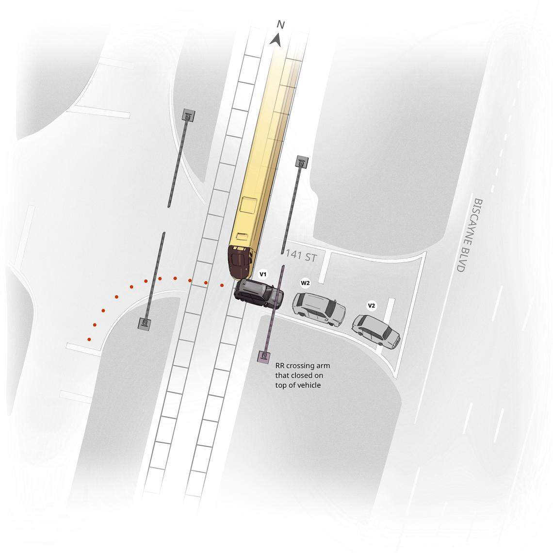 Rosa Chacon, in the SUV labeled “V1,” had started to drive over the crossing when the cars in front of her came to a stop, leaving the back half of her vehicle on the tracks. Blocked by cars in front of and behind her, she was trapped.