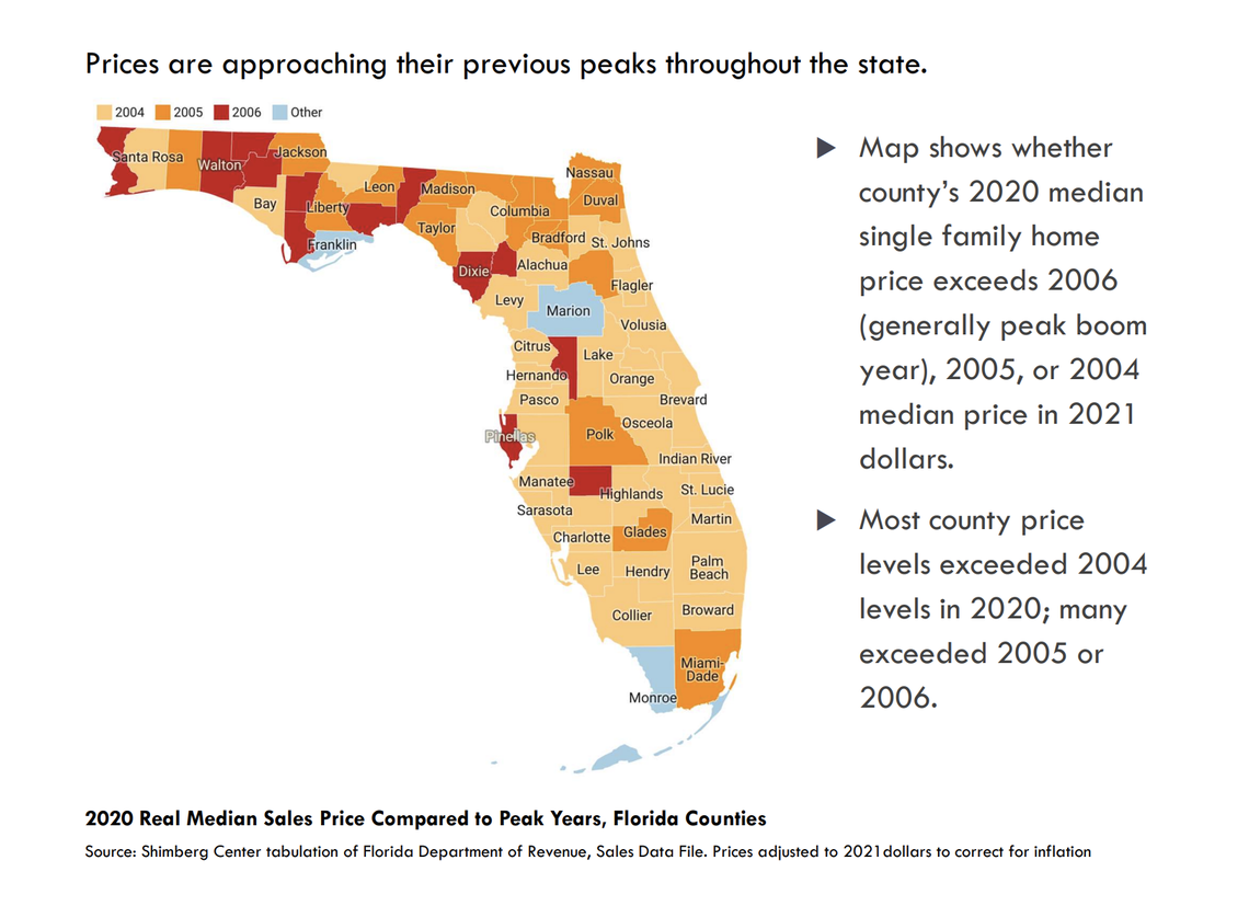 Single family homes prices are approaching their peak across Florida.