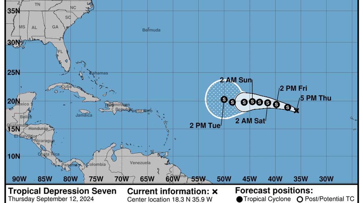 Tropical Depression 7 could strengthen into Tropical Storm Gordon soon.