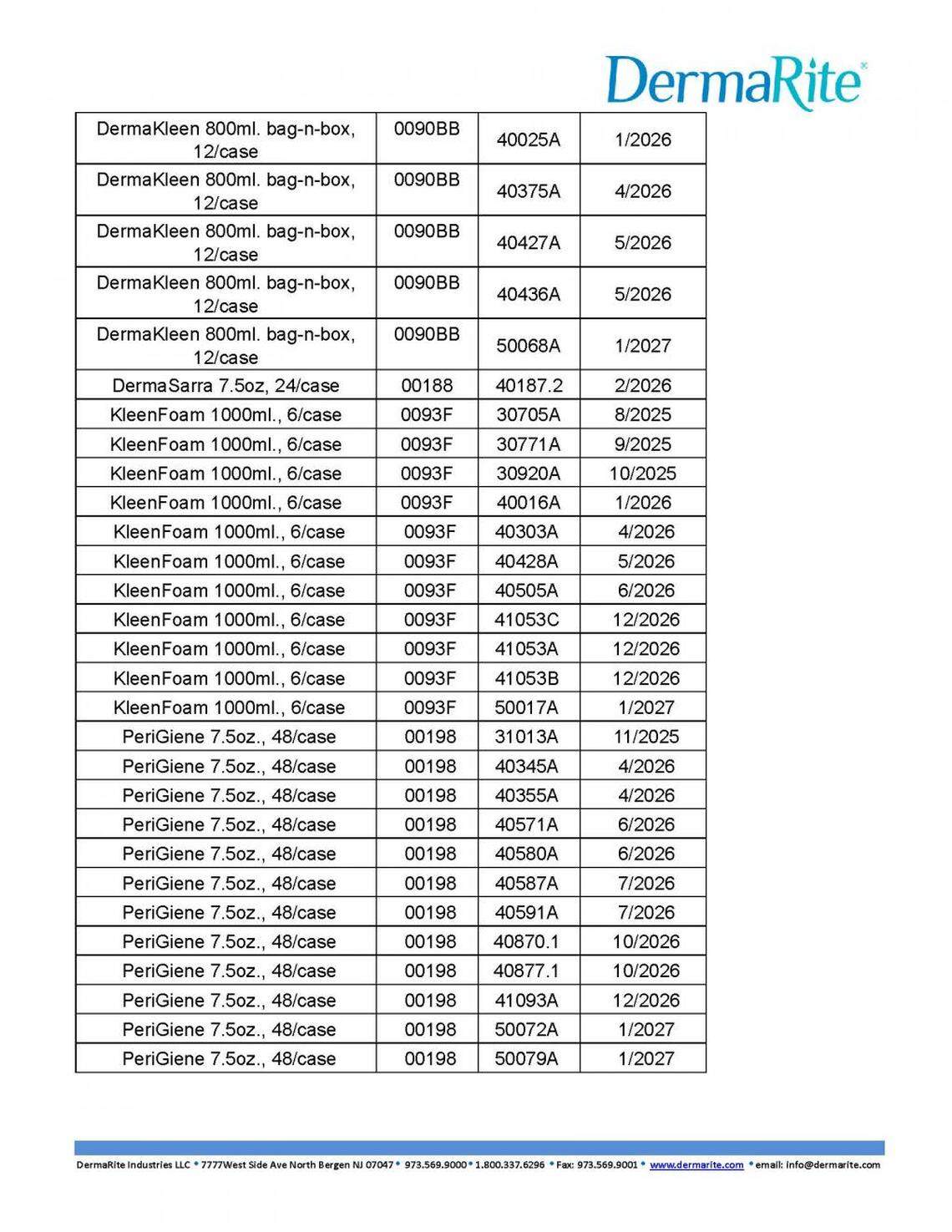 Part 2 of the DermaRite list of recalled soaps.