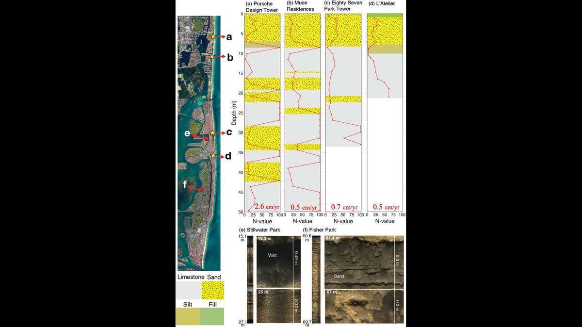 In studying subsidence along Miami-Dade’s barrier islands, researchers at the University of Miami looked at the underlying geology, which was captured in analysis performed by contractors before buildings went up. These images from four separate buildings along the coast show a widely varying mix of sand and limestone.