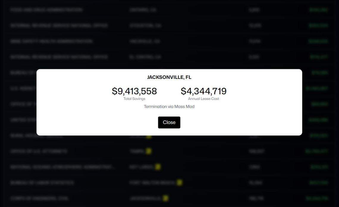 This screenshot from the Department of Government Efficiency website shows the alleged cost savings of breaking the lease for the Army Corps of Engineers’ Jacksonville District in Jacksonville, Florida.