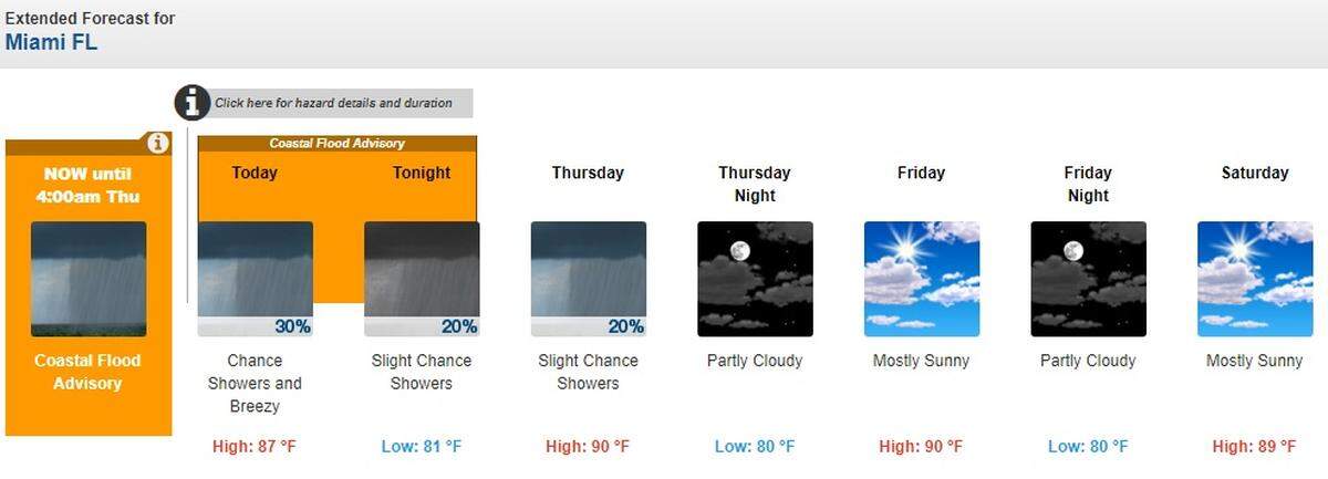 The National Weather Service in Miami’s forecast for the week of Sept. 4-7, 2019, includes a coastal flood and rip current risk that will persist toward the weekend. Sunnier skies with slight storm chance on the weekend.