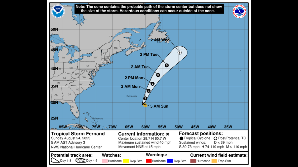 The tracking of Tropical Storm Fernand.