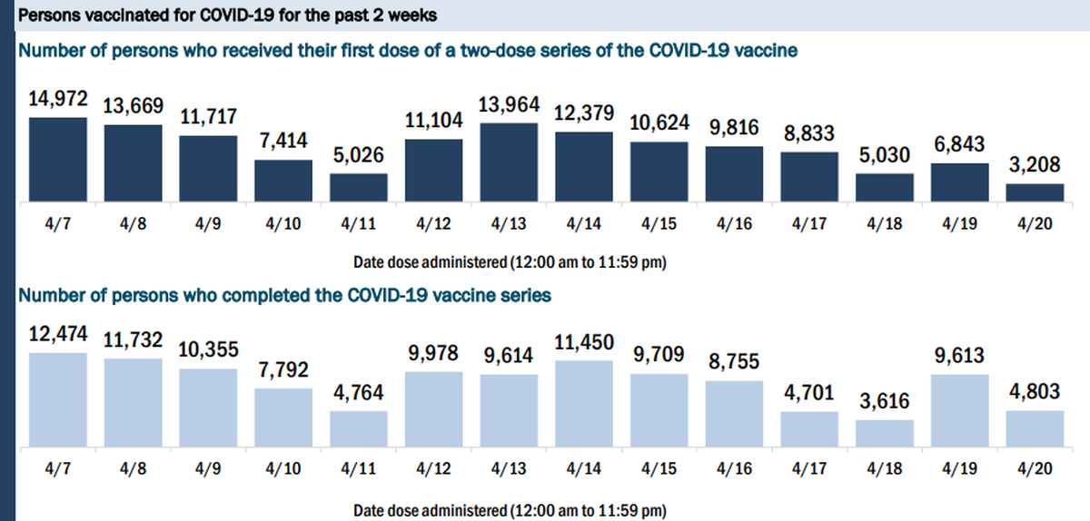 Broward County vaccination data