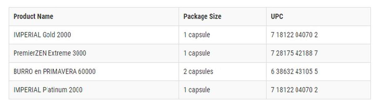 All lots of QMART’s Imperial Gold 2000 and Imperial Platinum 2000, PremierZEN Extreme 3000 and Burro en Primavera 60000 were recalled in an FDA analysis of their ingredients. The lots are shown.