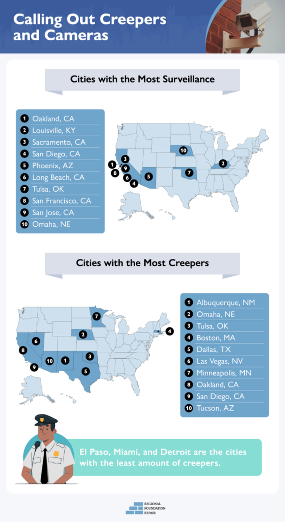 A chart from a survey of Nextdoor app posts by Regional Foundation Repair lists the cities where people are posting the most about creepers in their neighborhoods.