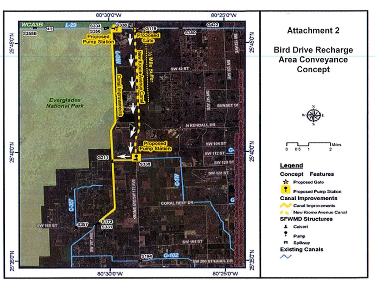 While the Bird Drive Basin recharge project has not yet been designed, the concept calls for a canal and pumps to provide more freshwater to marshes and replenish groundwater. Source: South Florida Water Management District