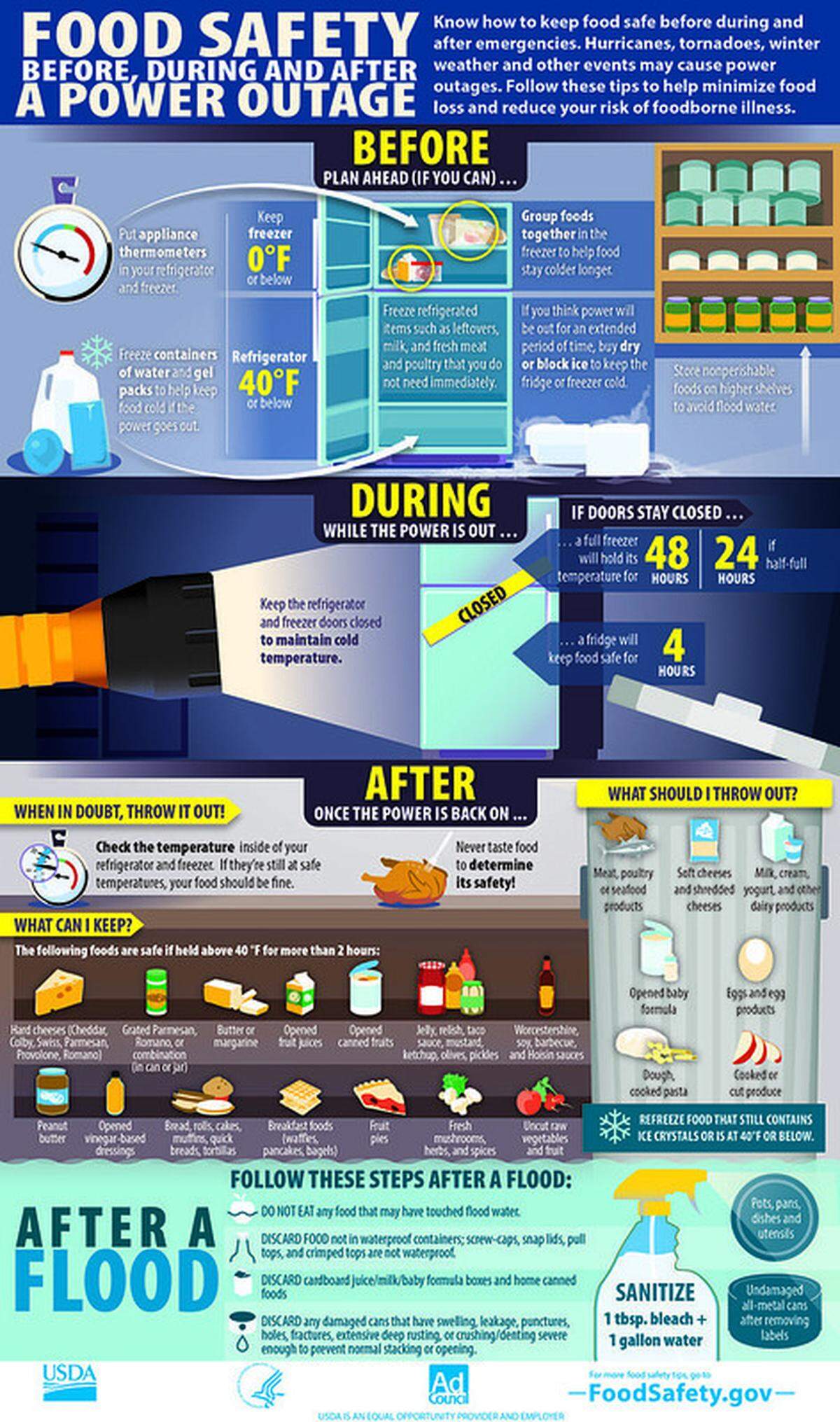 The USDA’s guide for what in your refrigerator and freezer is safe to keep and what you should throw away after a hurricane.
