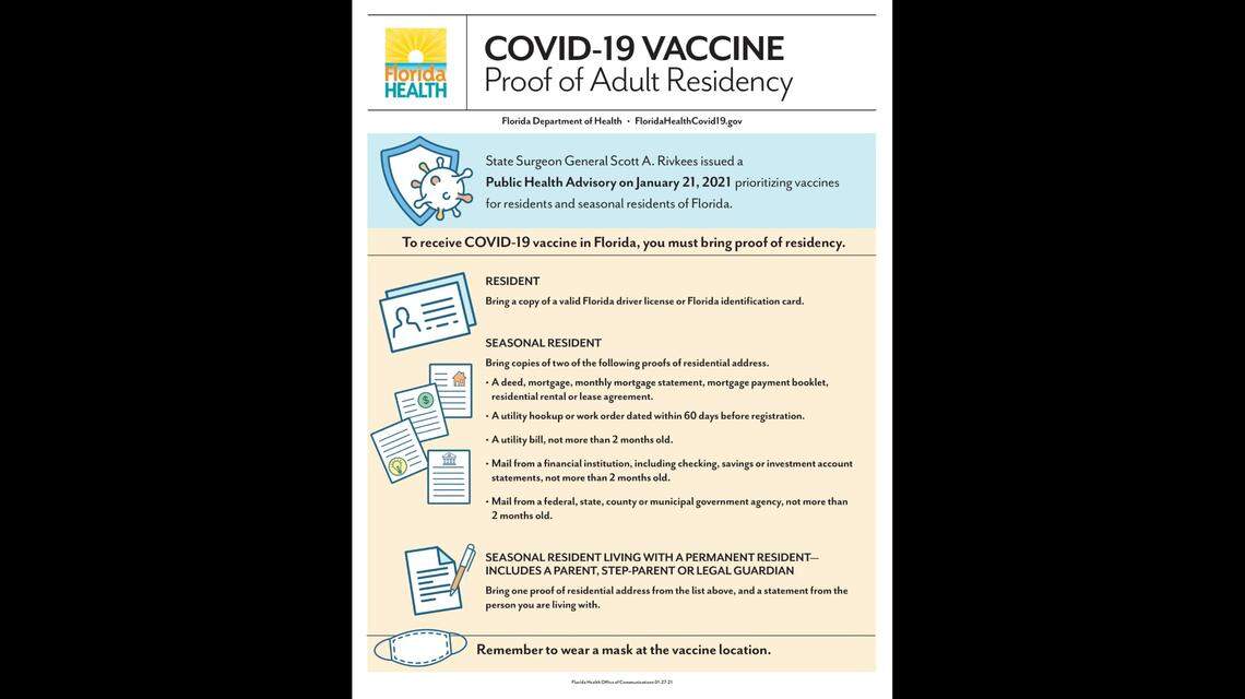 Florida is now requiring residents and snowbirds or seasonal residents to show proof that they live in the state to be eligible for the COVID-19 vaccine.