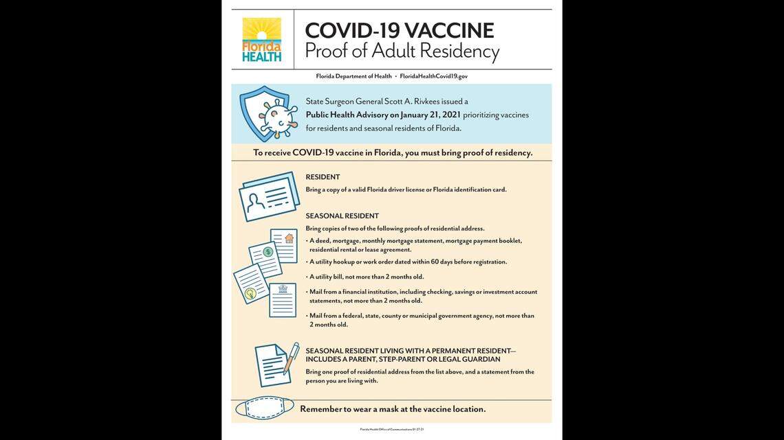 Hey, Curious305: Do I need a Florida driver’s license or ID for a walk-up vaccination?
